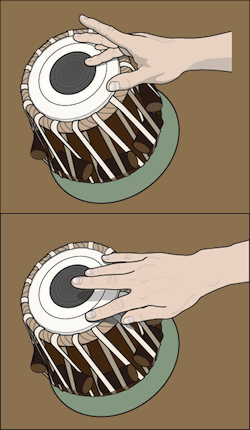 タブラ奏法／How to play Tabla