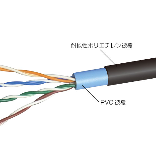 屋外用LANケーブル Cat.5e 100m巻: |e431（いいしざい） ネットで