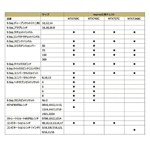 NEPROS 9.5sq. ツールセット [60点セット] NTX759C ネプロス 工具