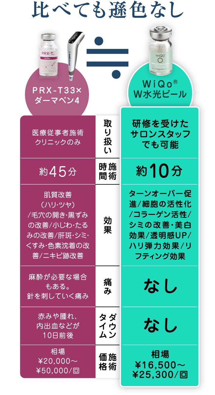 WIQOW水光ピール│株式会社b-models