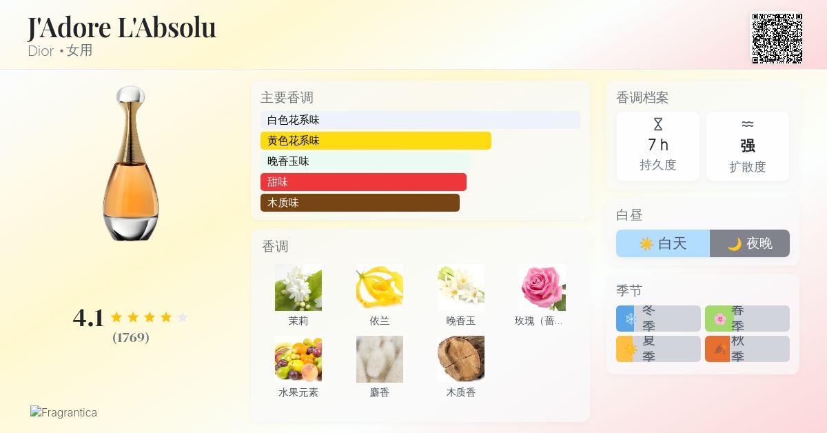 J'Adore L'Absolu Dior 香水- 一款2007年女用香水