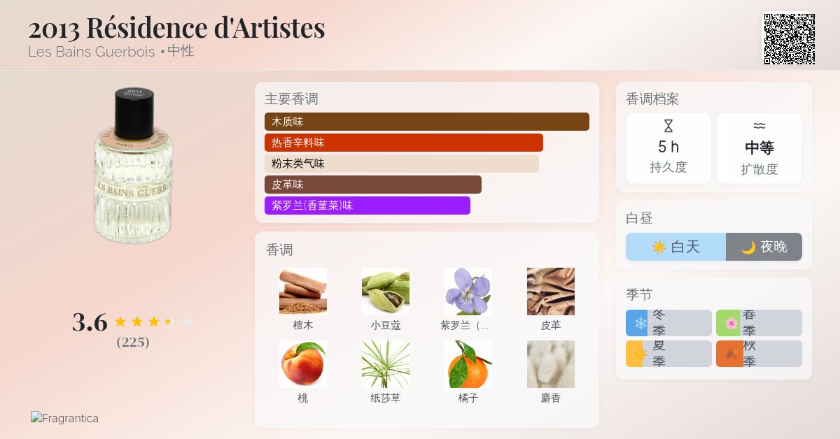2013 Résidence d'Artistes Les Bains Guerbois 香水- 一款2018年中性香水