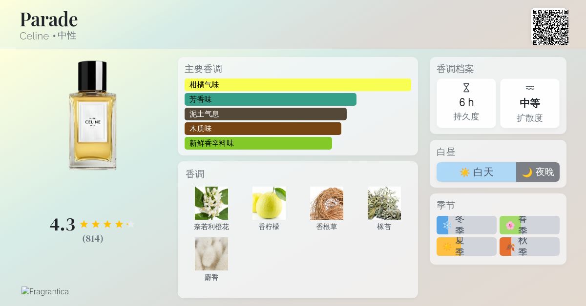 Parade Celine 香水- 一款2019年中性香水