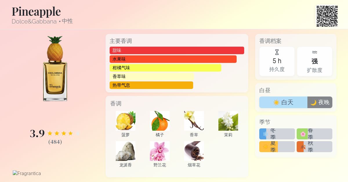 Pineapple Dolce&Gabbana 香水- 一款2020年中性香水