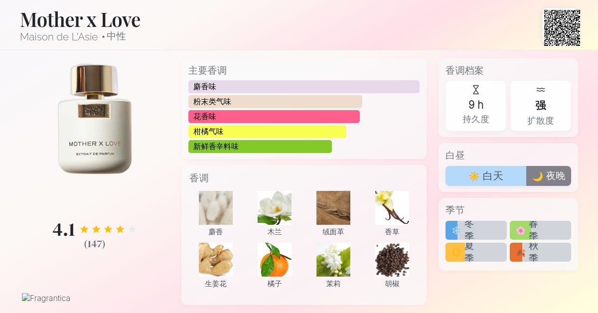 香水(ユニセックス) MAISON de L'ASIE MOTHER X LOVE 15ml Mother x