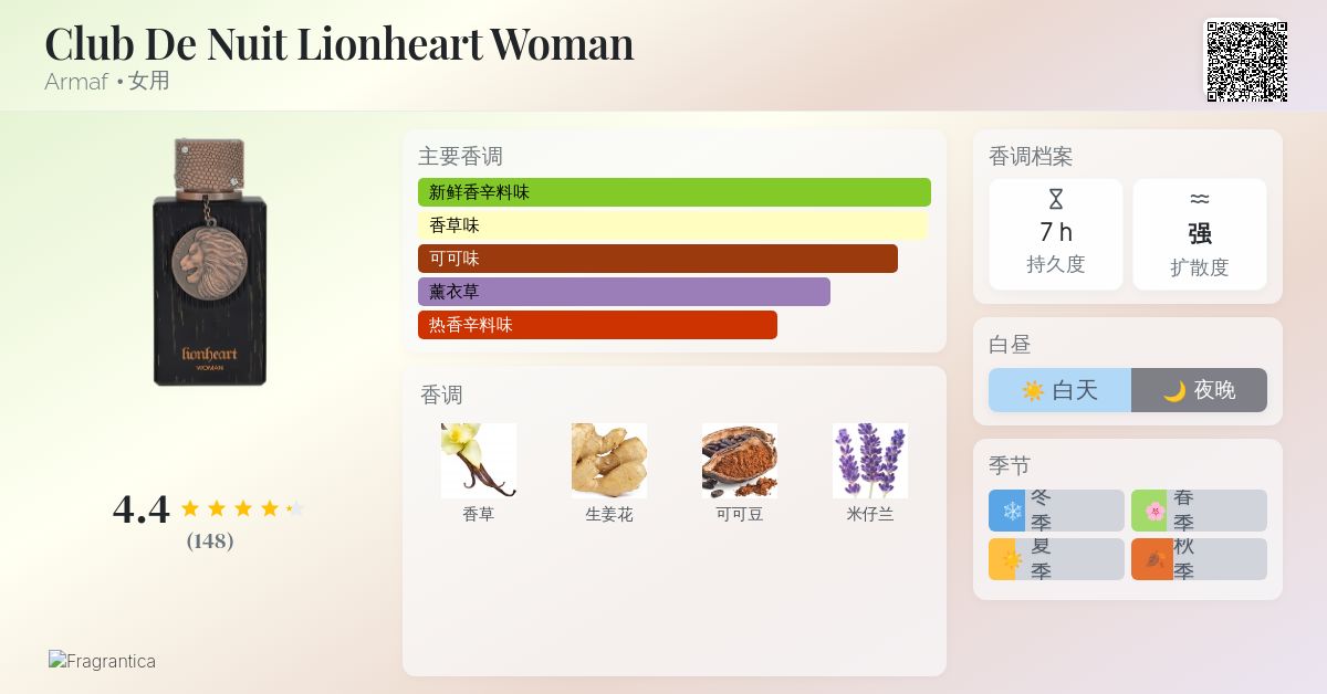 Club De Nuit Lionheart Woman Armaf 香水- 一款2025年新的女用香水