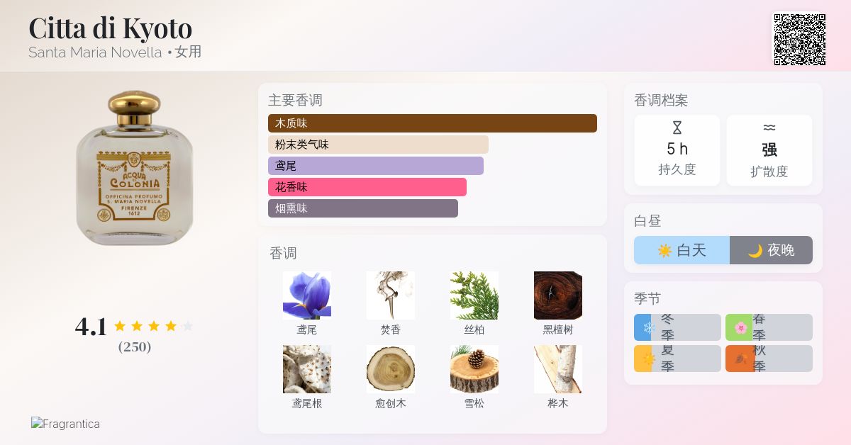 Citta di Kyoto Santa Maria Novella 香水- 一款2005年女用香水