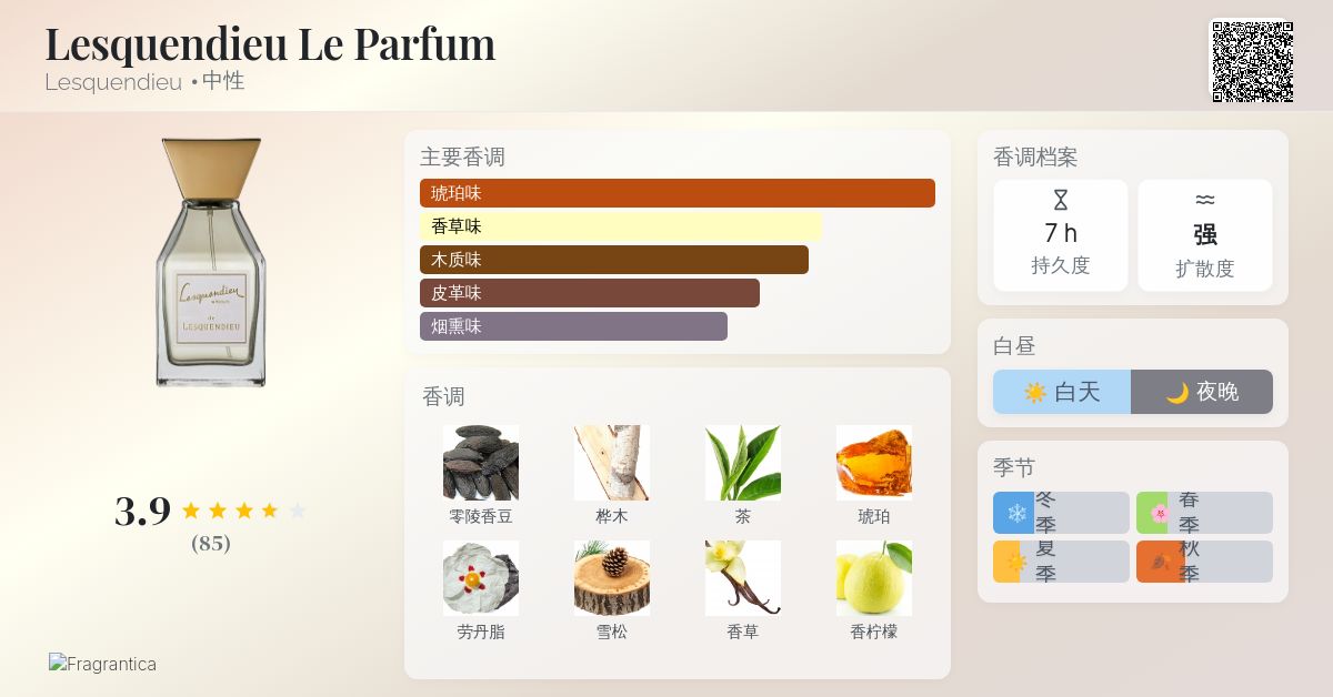 Lesquendieu Le Parfum Lesquendieu 香水- 一款2016年中性香水