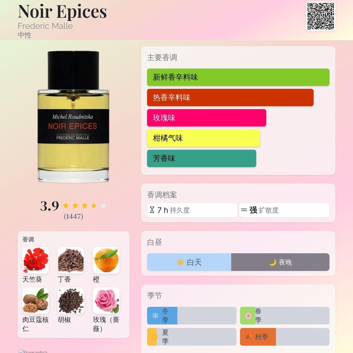 Noir Epices Frederic Malle 香水- 一款2000年中性香水