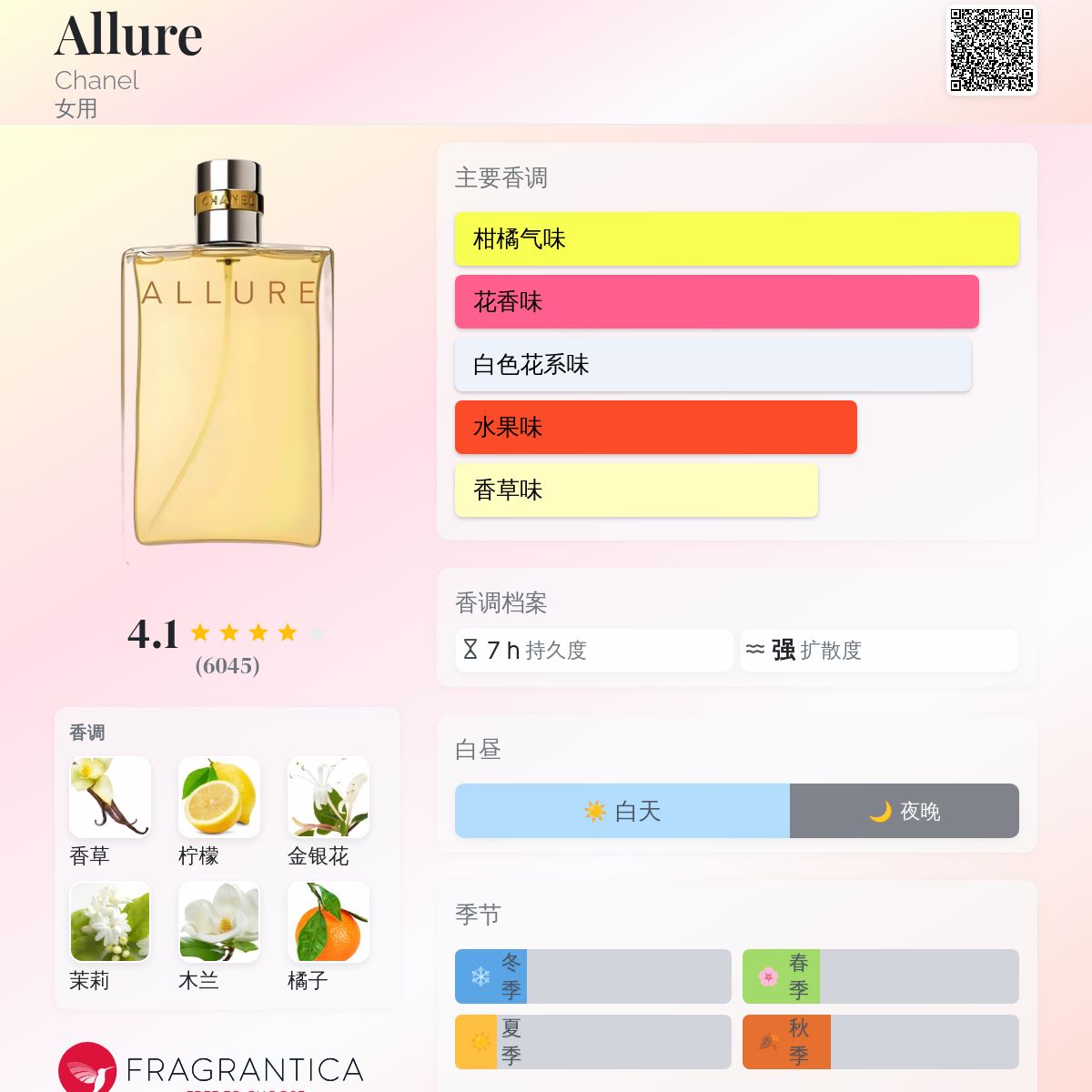Allure Chanel 香水- 一款1996年女用香水