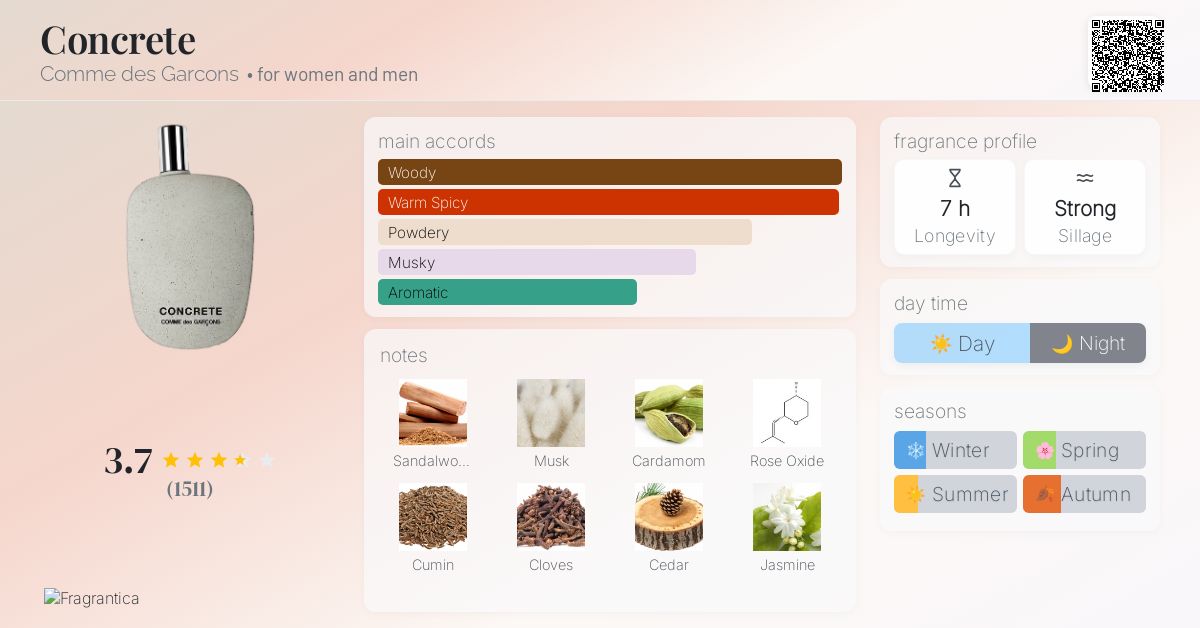 Concrete Comme des Garcons perfume - a fragrance for women and men