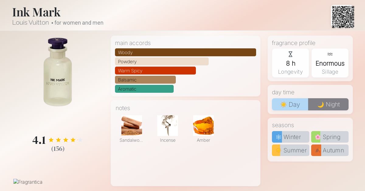 Ink Mark Louis Vuitton perfume - a new fragrance for women and men