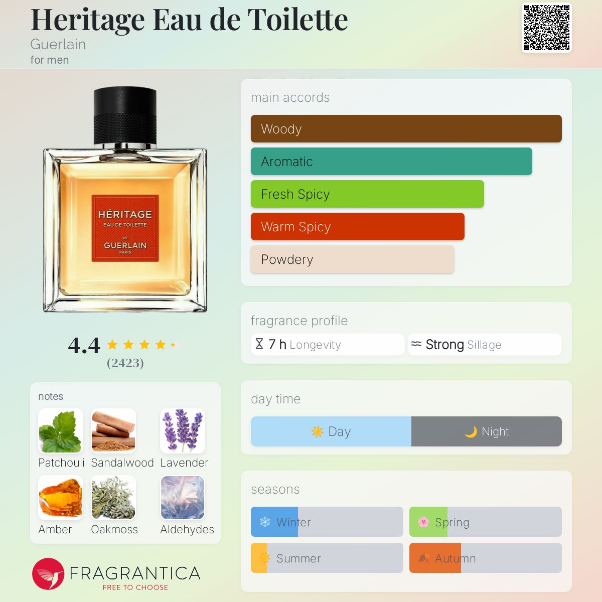 Heritage Eau de Toilette Guerlain cologne - a fragrance for men 1992