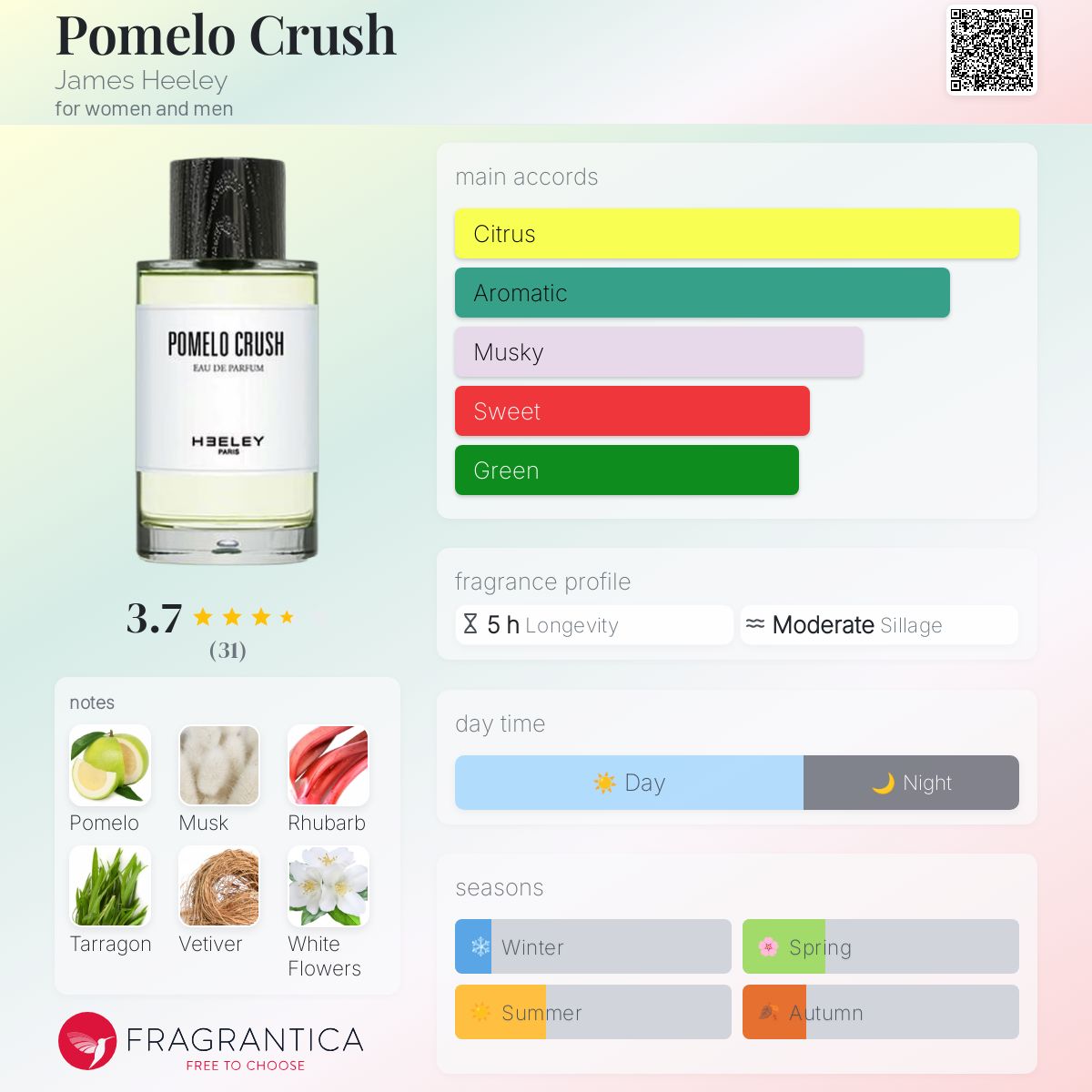 Pomelo Crush James Heeley perfume - a new fragrance for women and