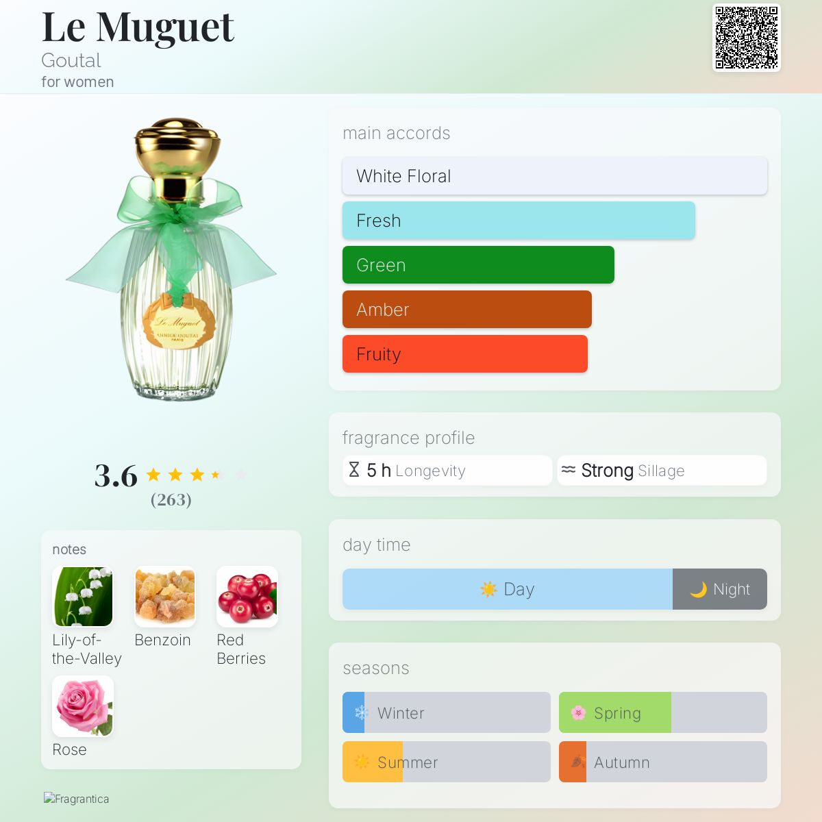 Le Muguet Goutal perfume - a fragrance for women 2001