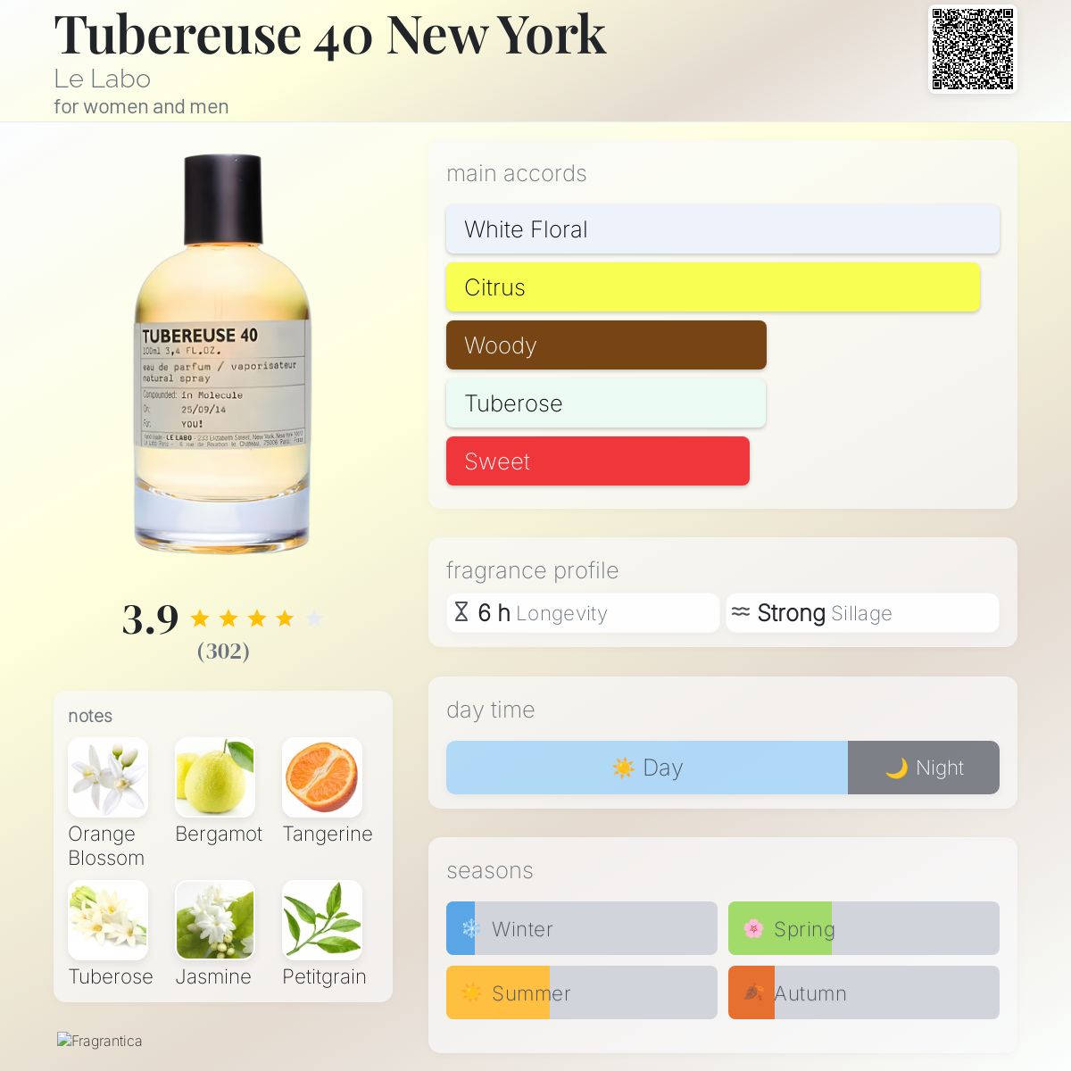 Tubereuse 40 New York Le Labo perfume - a fragrance for women and