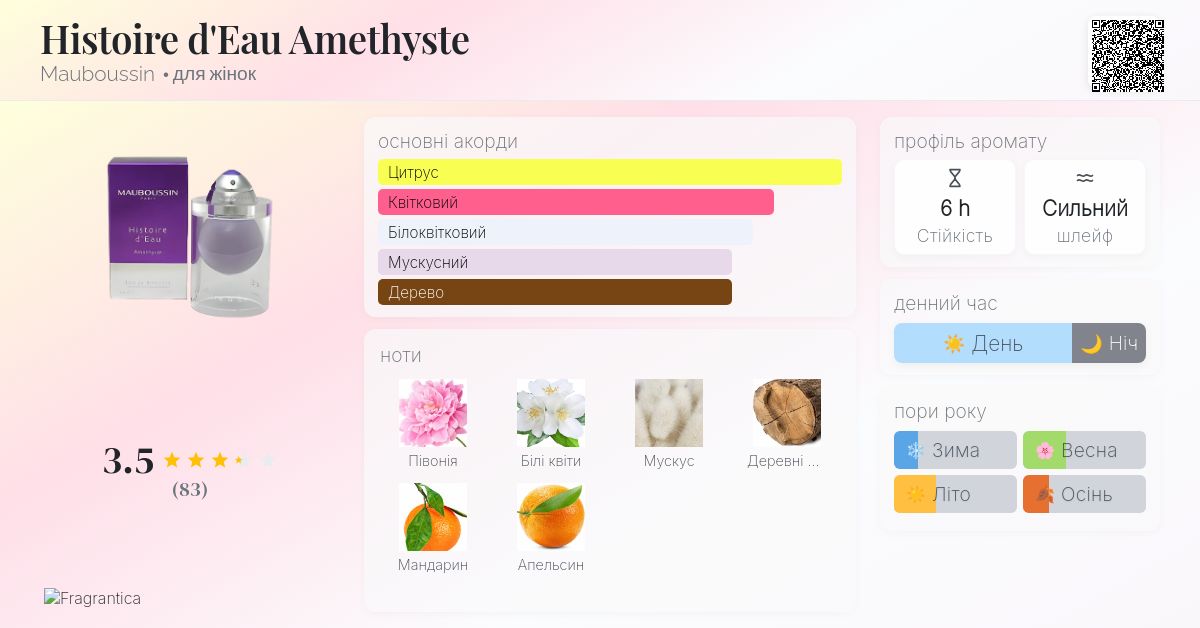 Histoire d'Eau Amethyste Mauboussin аромат - аромат для жінок