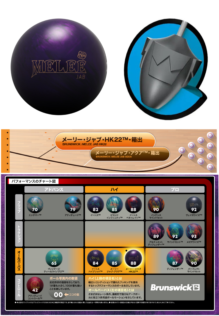ボウリングボール ブランズウィック Brunswick 】メーリージャブHK22