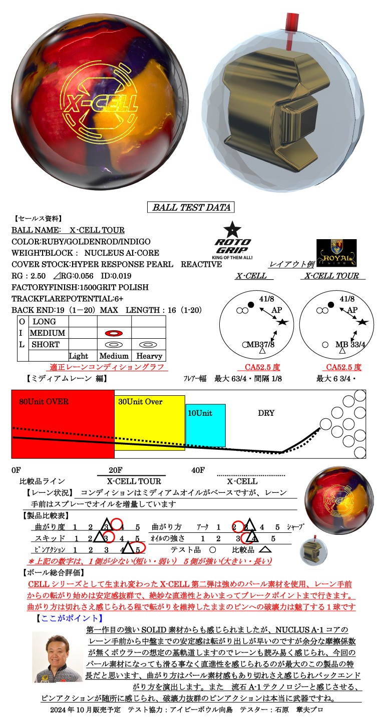 送料込み【新品】X-セル・ツアー ロトグリップ 15ポンド4オンス2