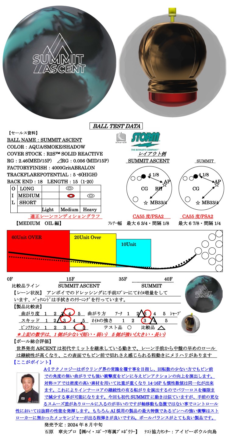 新品】サミット・アセント ストーム 15ポンド2オンス STORM SUMMIT